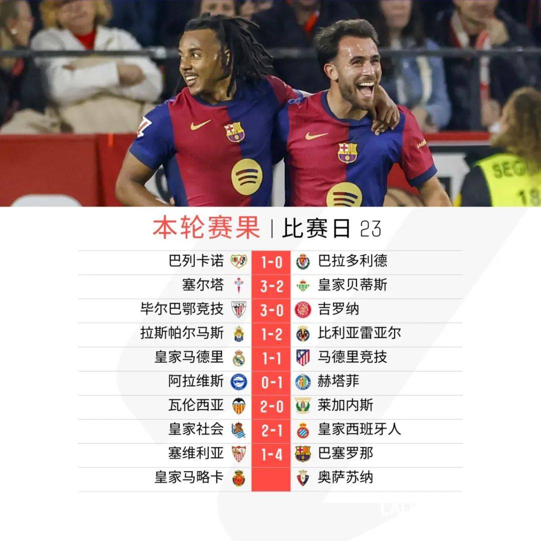 包含萨索洛主场大胜巴里，逃离降级区的词条