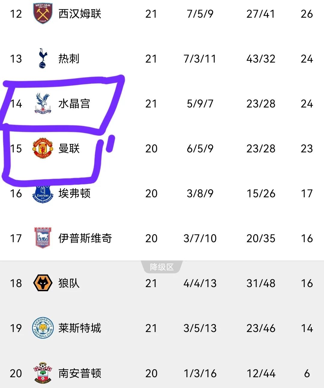 阿森纳惨败，积分榜上继续垫底