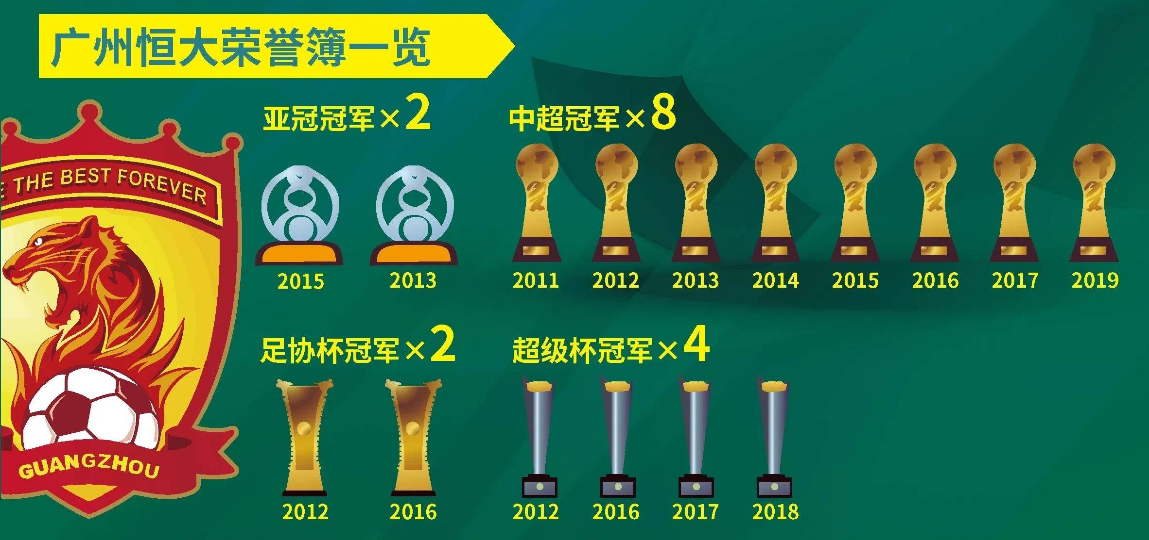包含恒大球队整体发挥出色，胜出比赛的词条